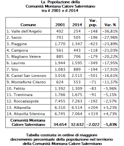 Tabella Comunità Montana Calore Salernitana