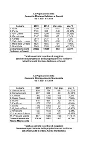 Tabelle Gelbison - Alento